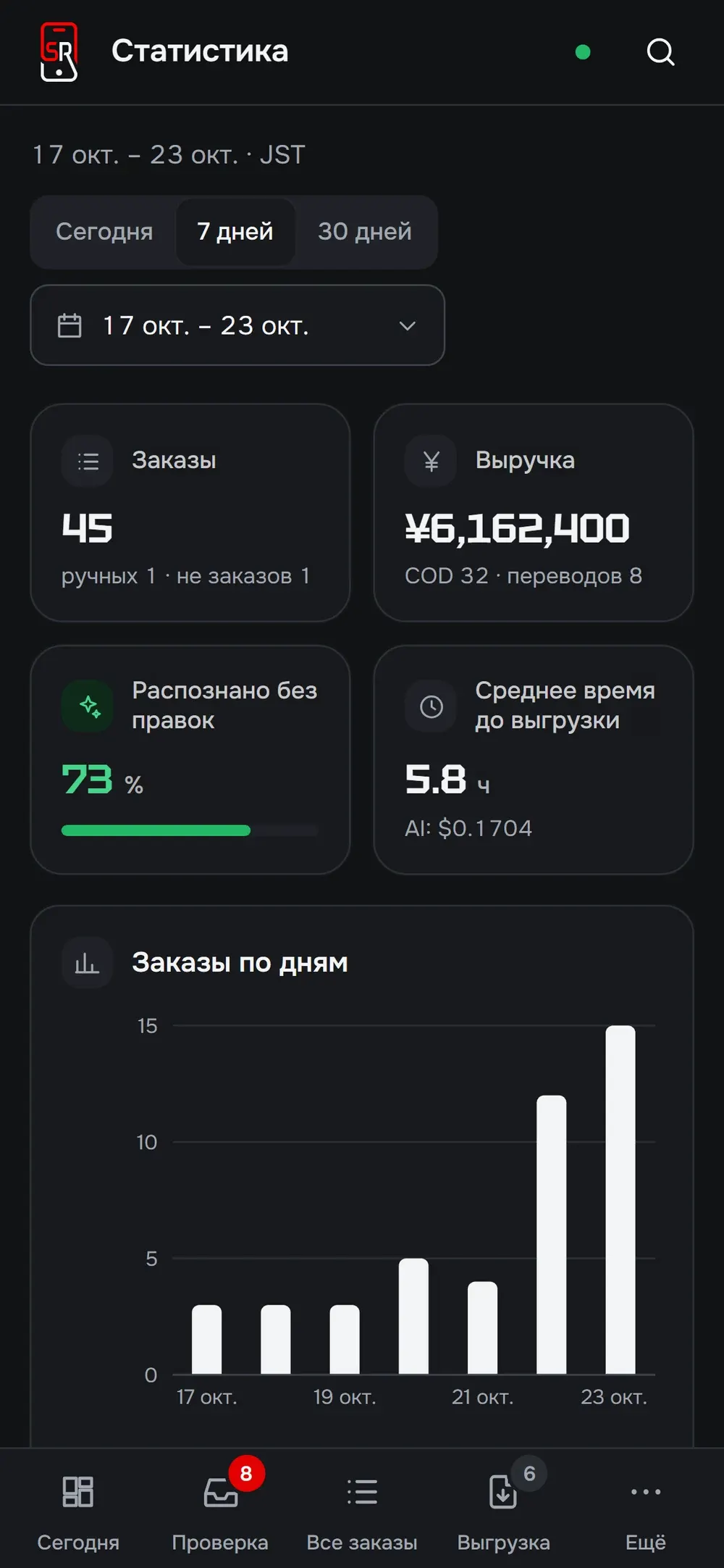 Телефон: статистика заказов в тёмной теме