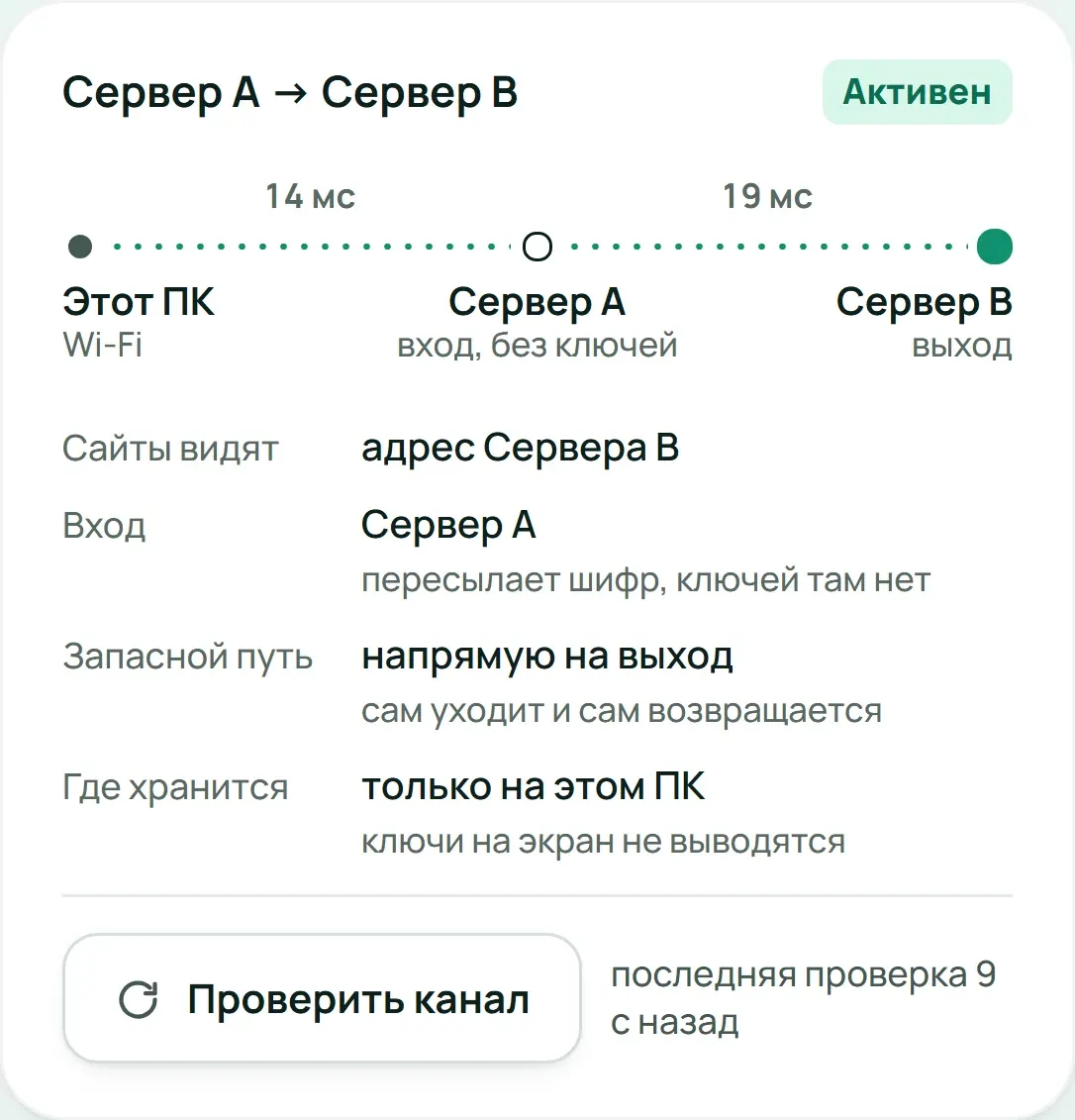 Карточка маршрута: путь этот ПК, Сервер A, Сервер B, что видят сайты, где хранятся ключи