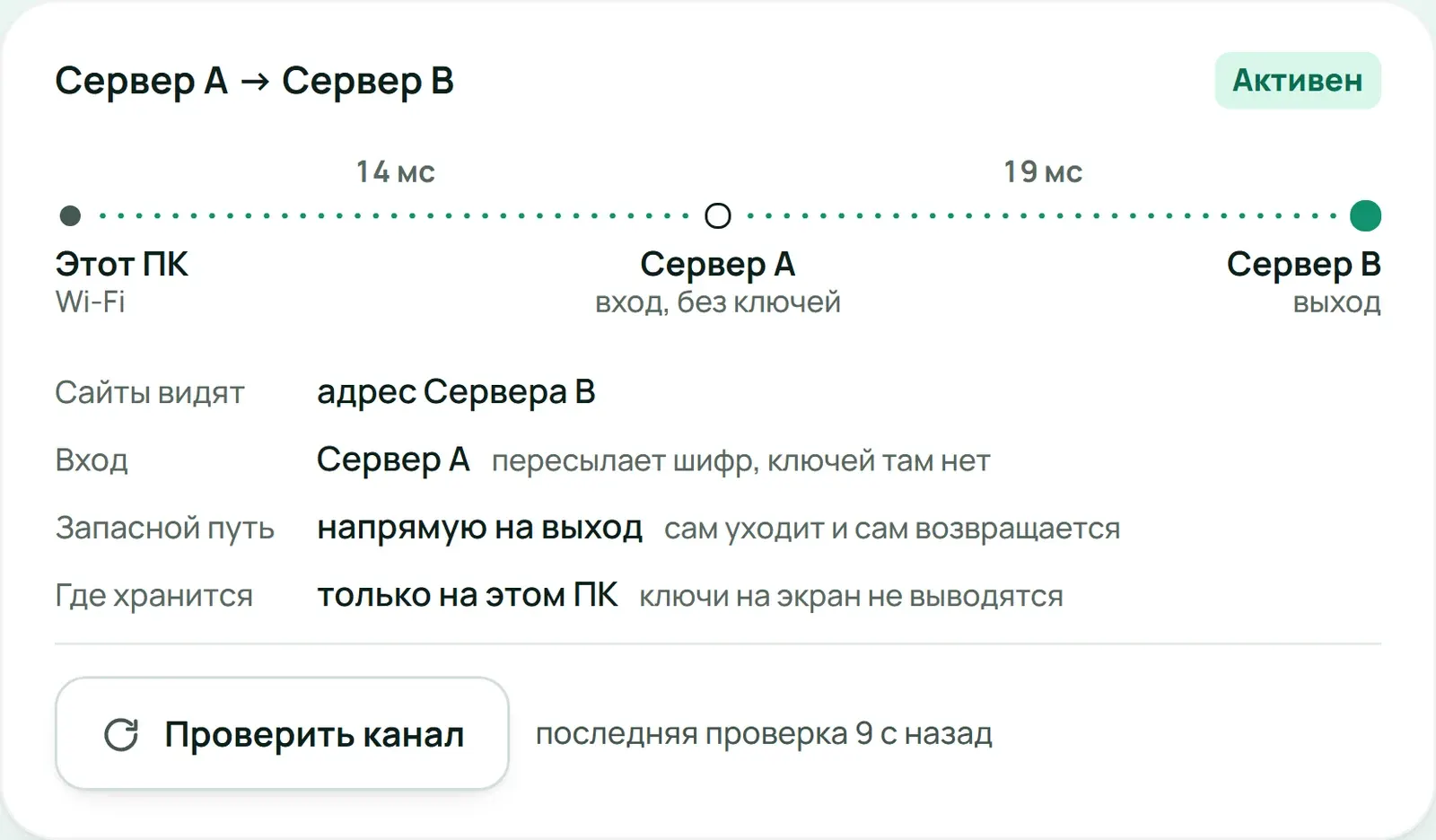 Карточка маршрута: путь этот ПК, Сервер A, Сервер B, что видят сайты, где хранятся ключи